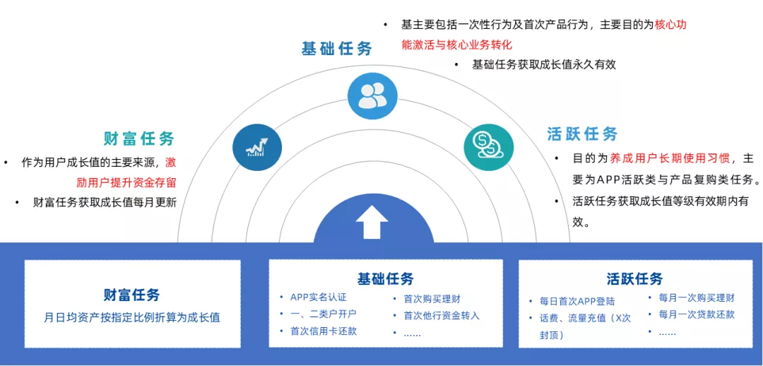 中电金信精品推荐 这是一篇给银行运营的忠实建议