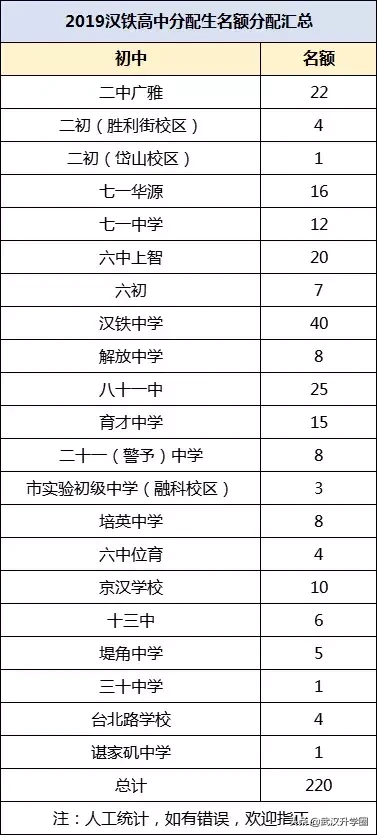 一本率最高达90%，武汉这6所高中实力是不是被低估了？