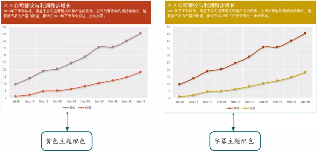 精进Excel ——懂得色彩搭配，让图表颜值美出新高度