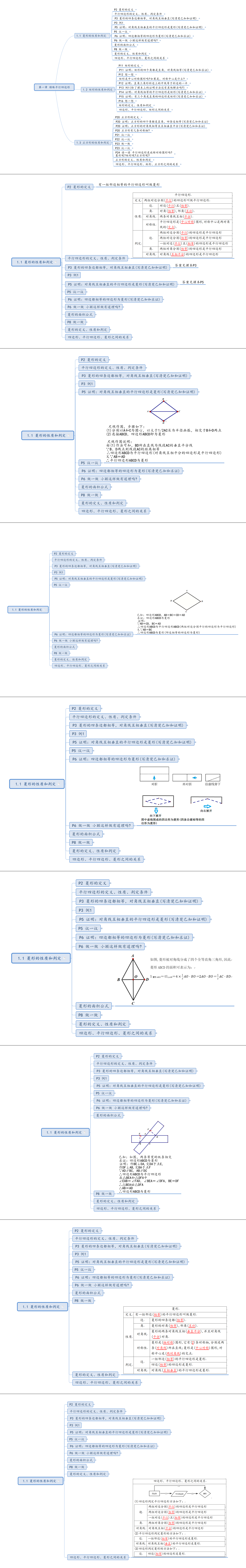 北师大版数学九上课本重难点答案思维导图(第一章 特殊平行四边形)