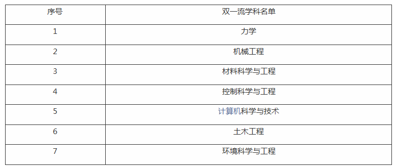 哈尔滨工业大学多少分能上？往年录取分数线高吗？