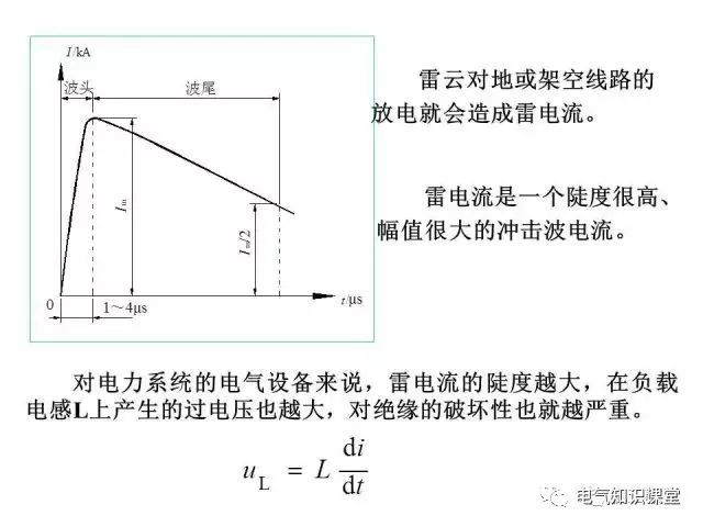 供配电系统接地与防雷基础知识大全！（强烈建议收藏）