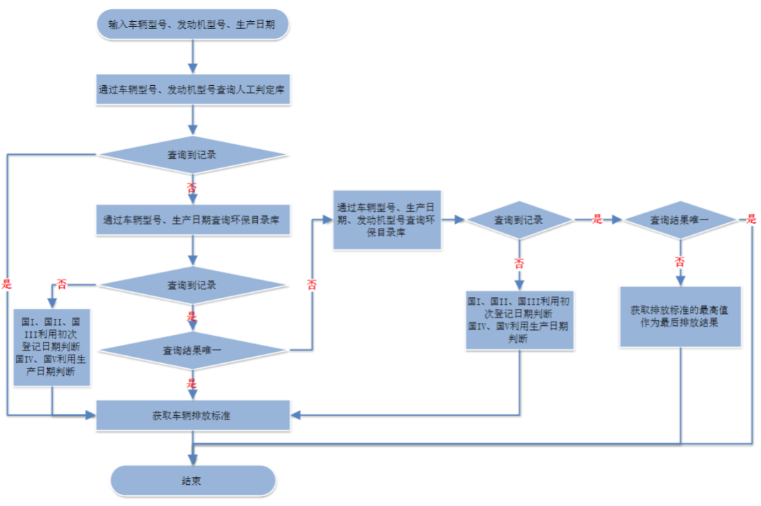 秦皇岛交通违章查询,秦皇岛交通违章查询12123