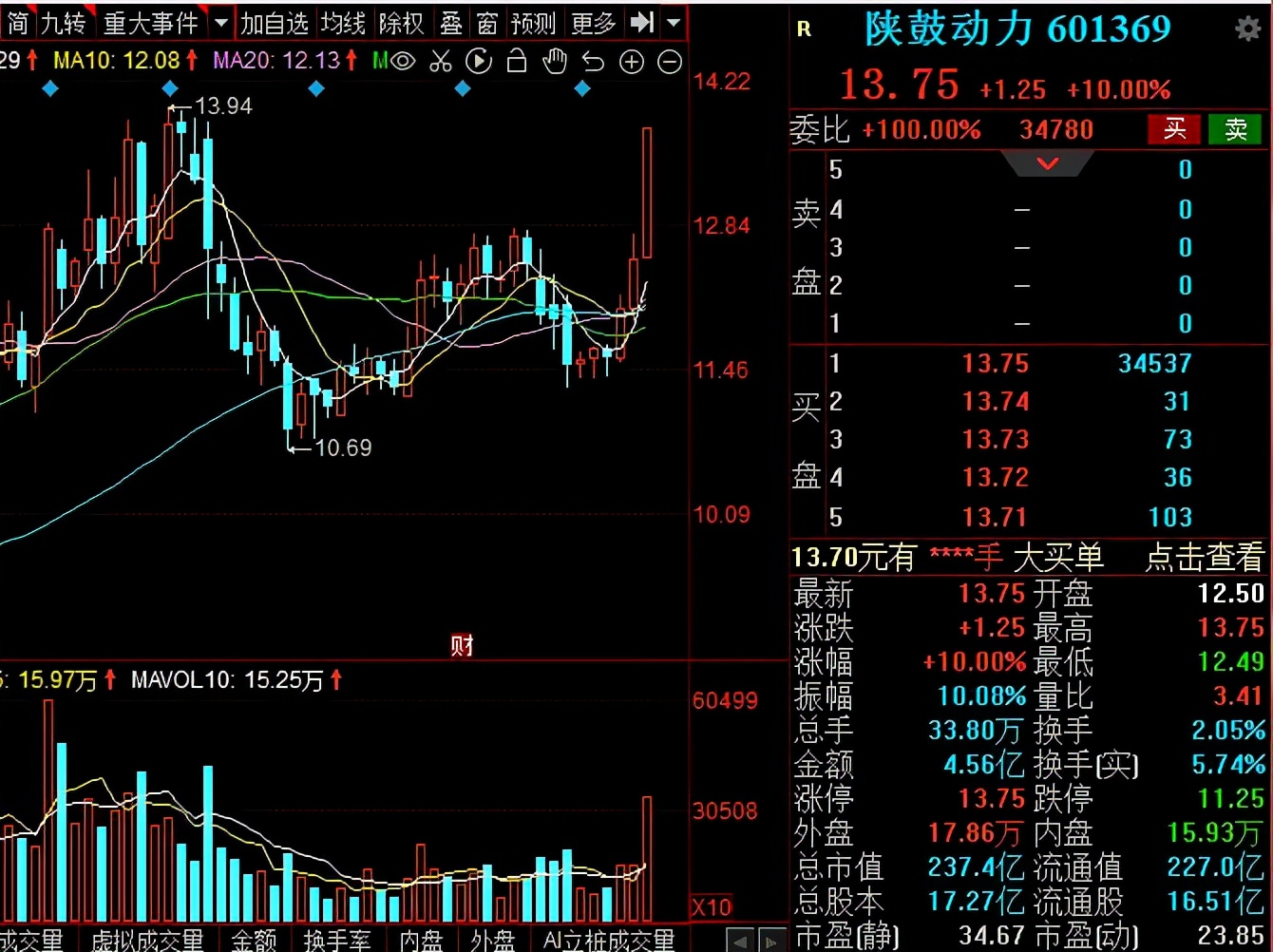 氢能源概念或将是下一个接力上涨赛道？10家业绩高增的概念股出炉