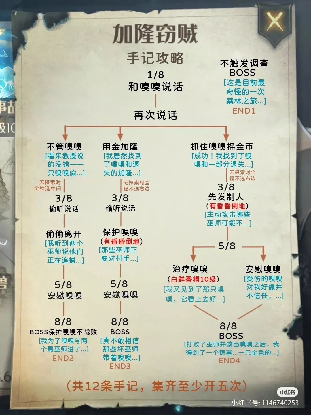 「哈利波特」禁林手记条目解锁攻略大全