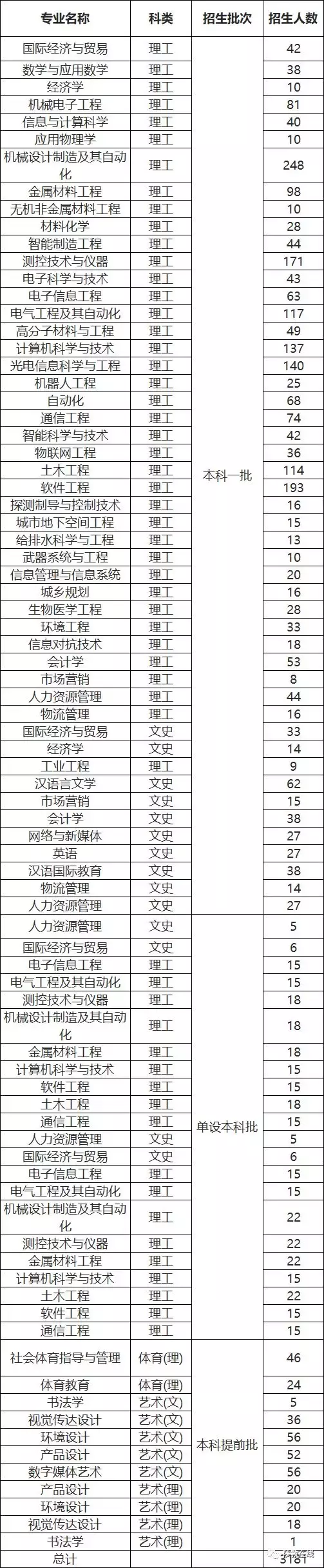 西交大、西北大等14所院校2019年招生计划公布！附往年分数线