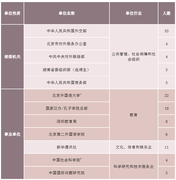 我国的“外交官”大多毕业于这2所高校，都是实力强劲的好大学