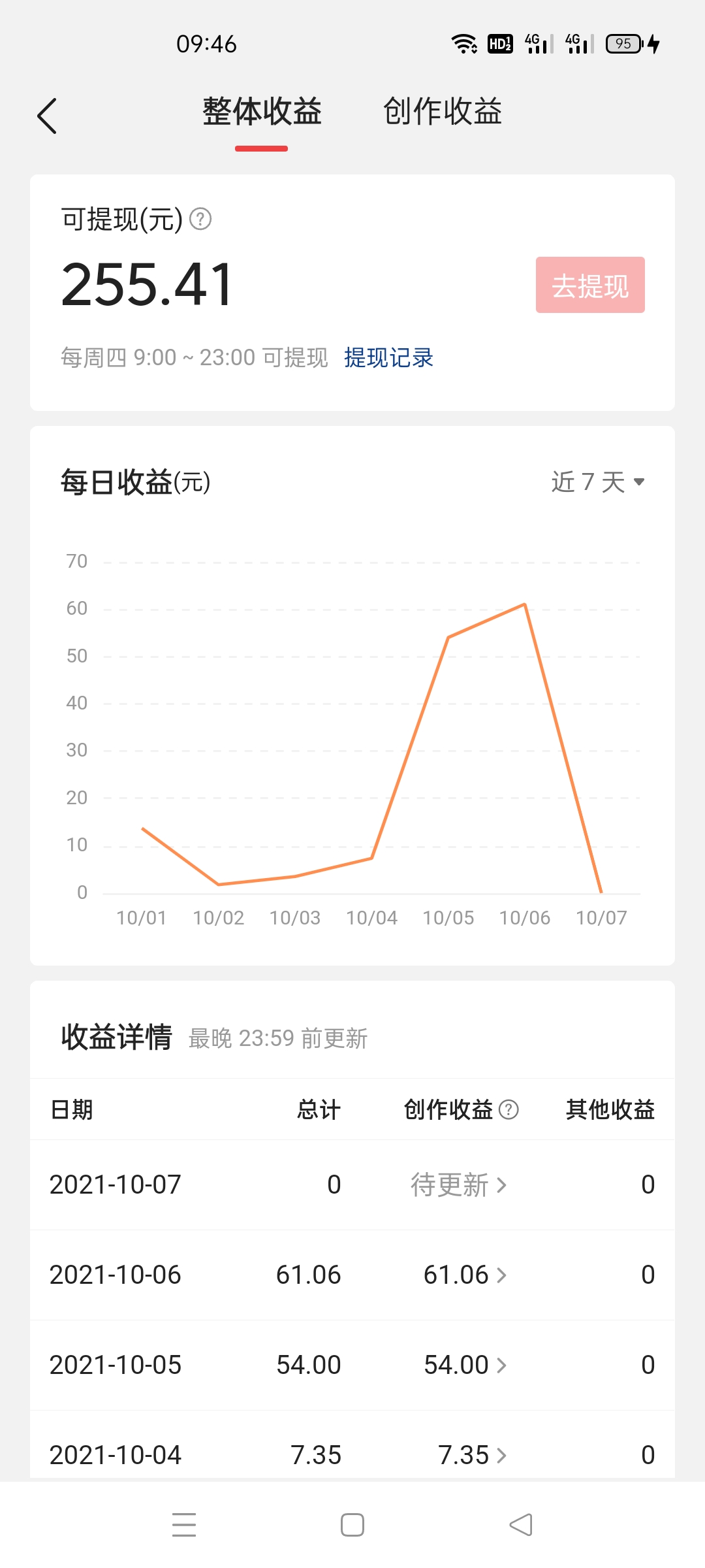昨天的一篇文章破百小激動，我創作的歷程發給大家