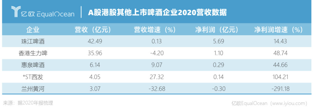 法国惨遭淘汰，你喝什么啤酒庆祝？