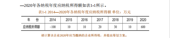 熬夜半月，财务经理把十年合理避税经验整理成174个实践案例，赞