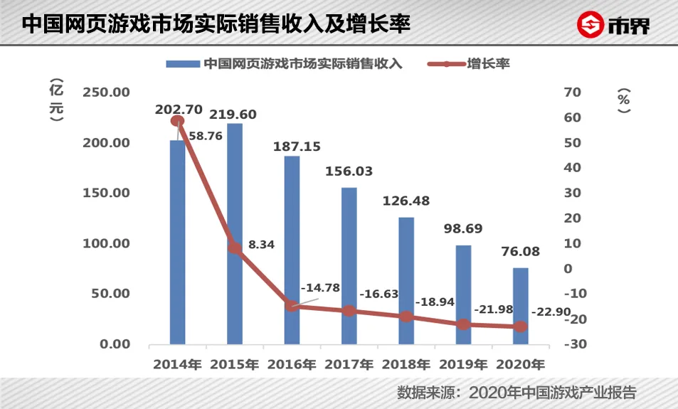 游戏巨头暴跌620亿，要靠迪丽热巴喊兄弟拯救？