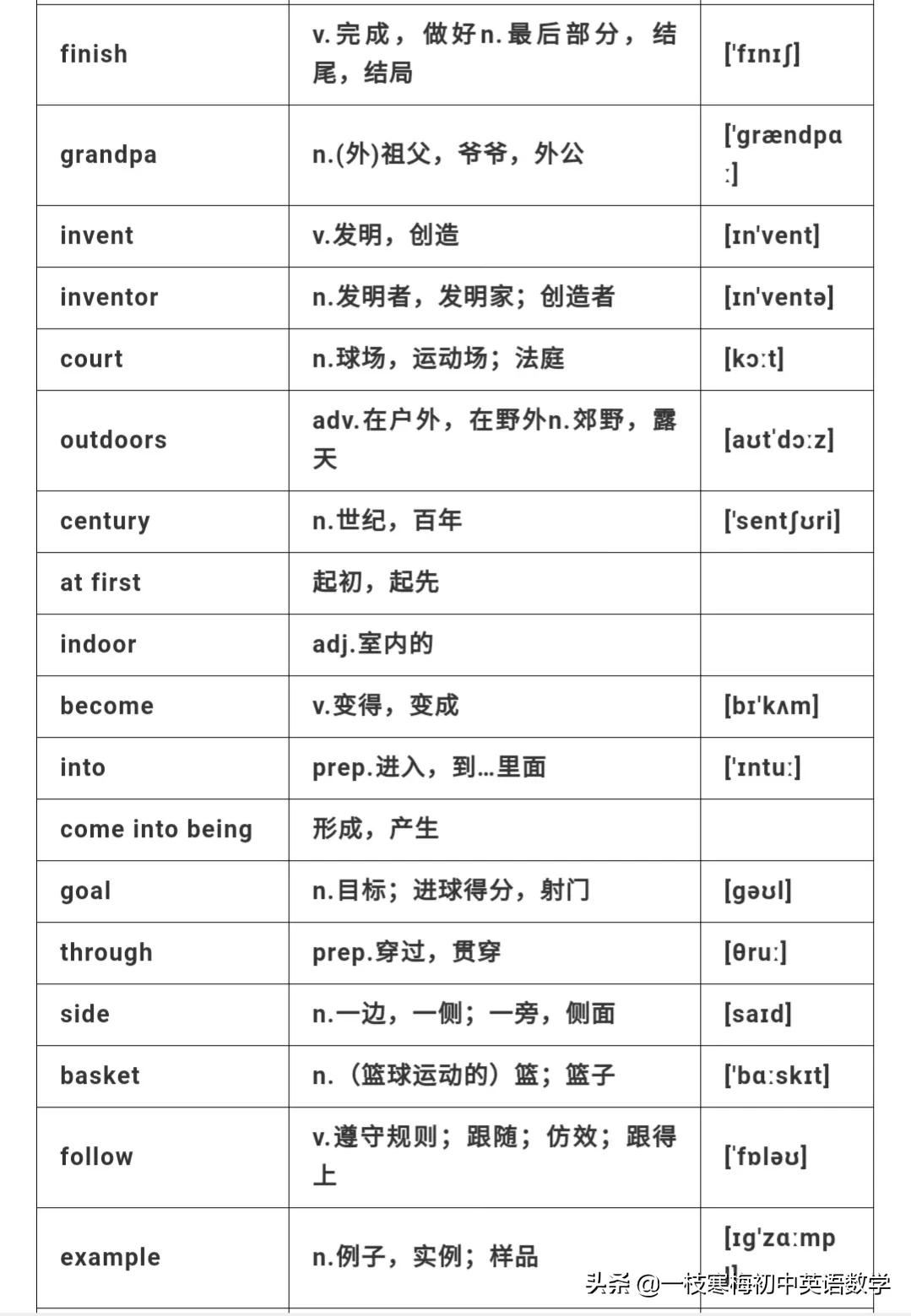 喜欢哪个球星英文(仁爱版八年级英语上册 Unit 1 T1~T3知识汇总)