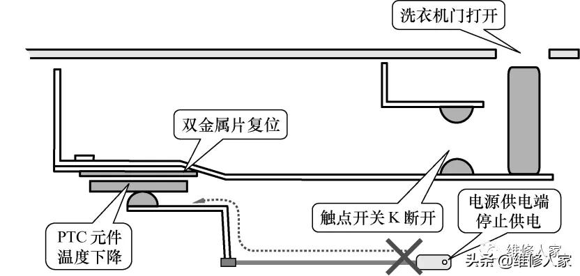 滚筒洗衣机电动门锁的结构知识
