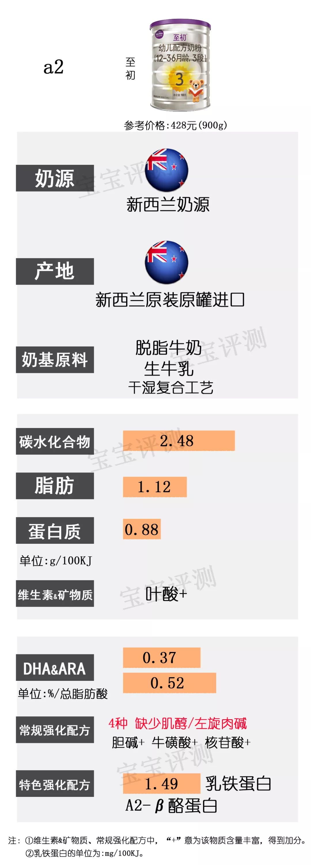 36款国行版3段奶粉横评：没有一款让人完全满意？