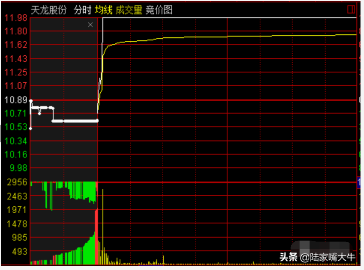 集合竞价：短短十分钟藏着大学问
