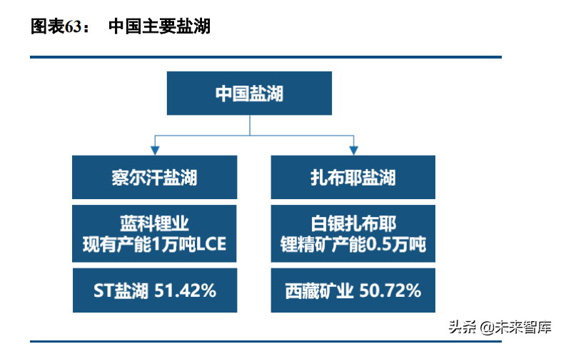 有色金属行业97页深度报告：锂镍锰景气持续，再生铝迎来机遇