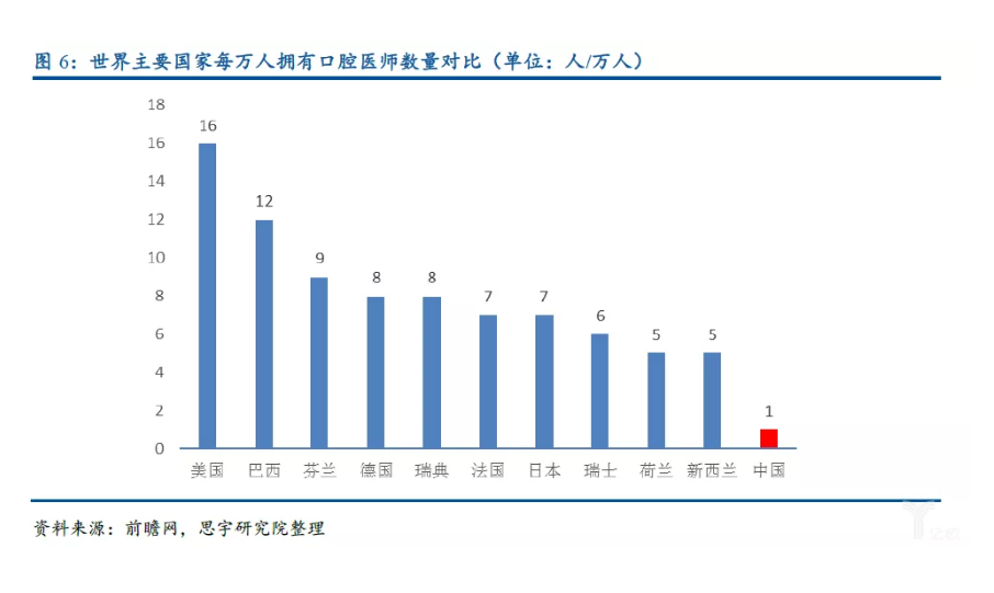 关于儿童口腔正畸，大家最关心的18个问题