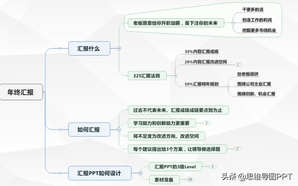 你做PPT那么辛苦(做PPT好累)