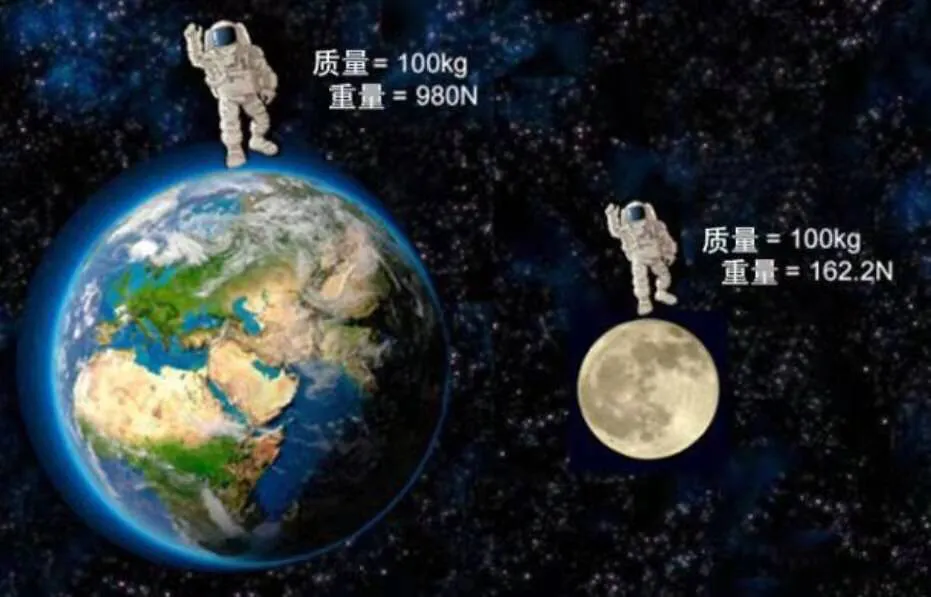 质量和重量是一回事吗?有什么区别?
