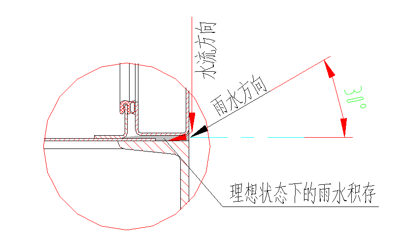 預(yù)裝式變電站箱體防雨功能的結(jié)構(gòu)設(shè)計