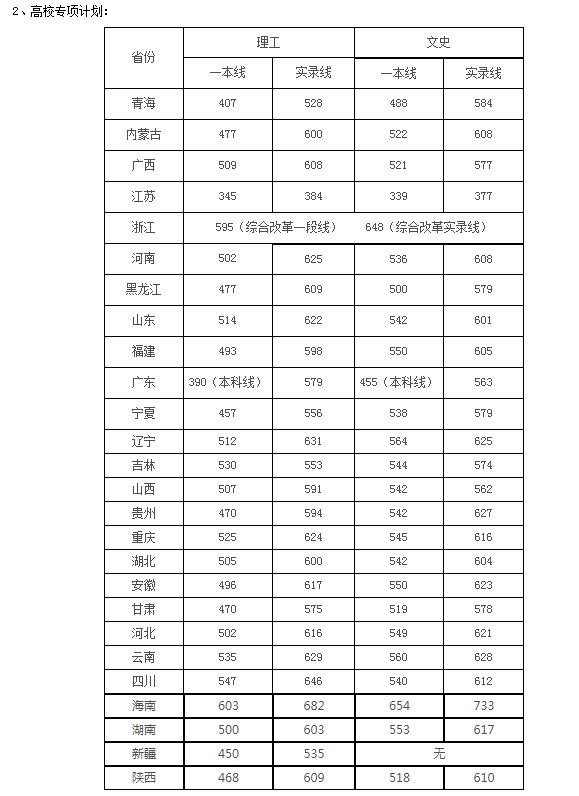 高考多少分能上川大？速看，近3年四川大学各省各类录取分数汇总！