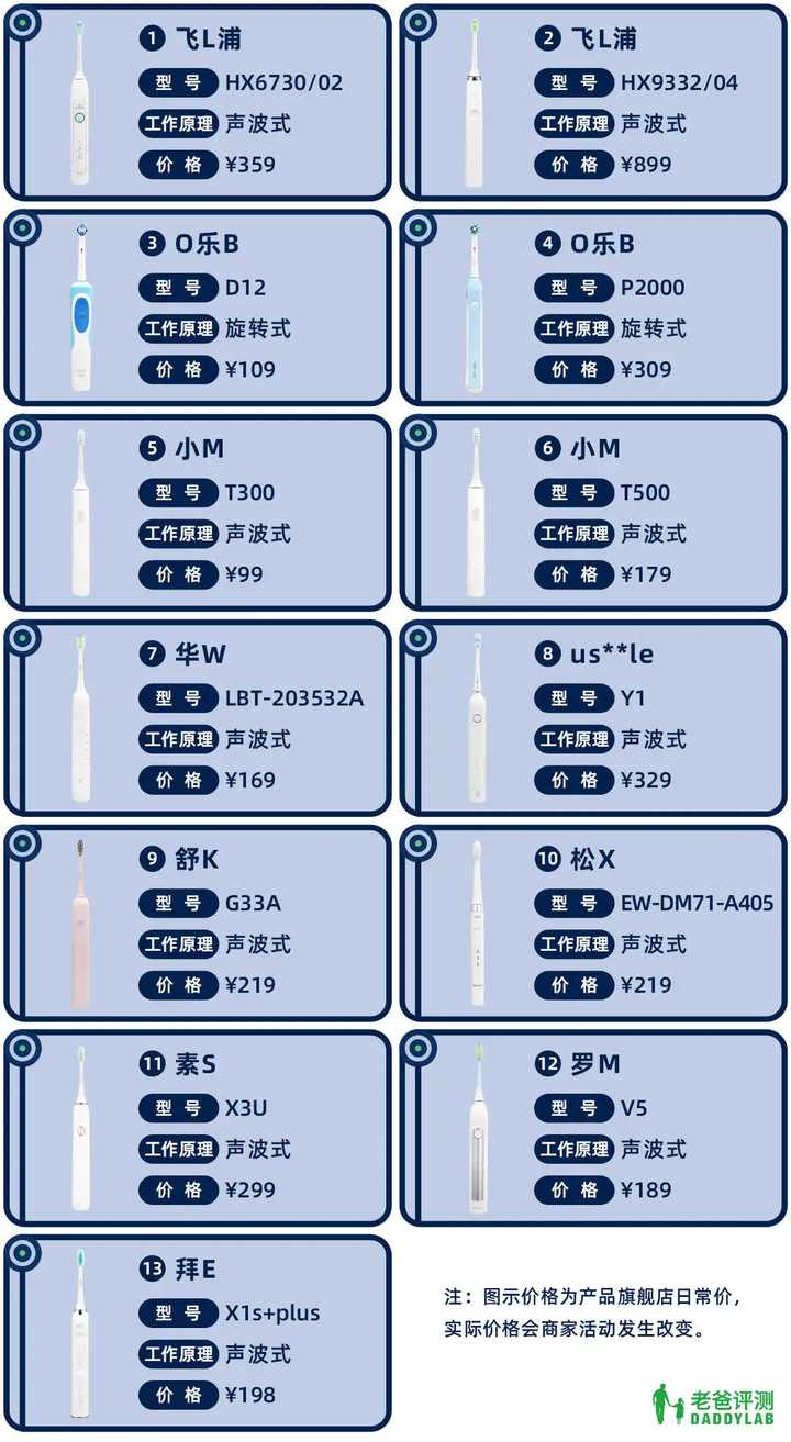 实测13款热门电动牙刷，教你正确使用方法
