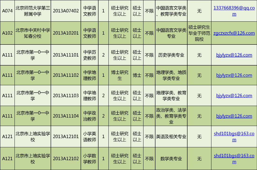 北京人才招聘（岗位超多）