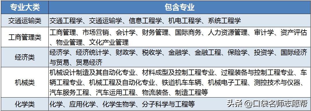 高考志愿的大类招生是什么？给考生一个二次选择专业的机会