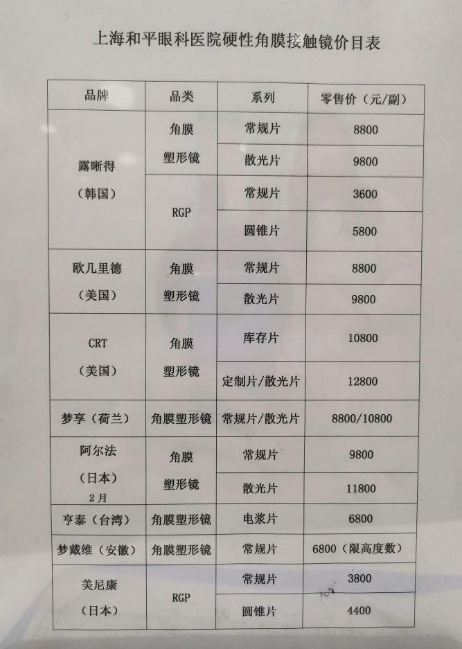 角膜塑形镜哪个牌子比较好(角膜塑形镜好的品牌排行榜) - 114知识网