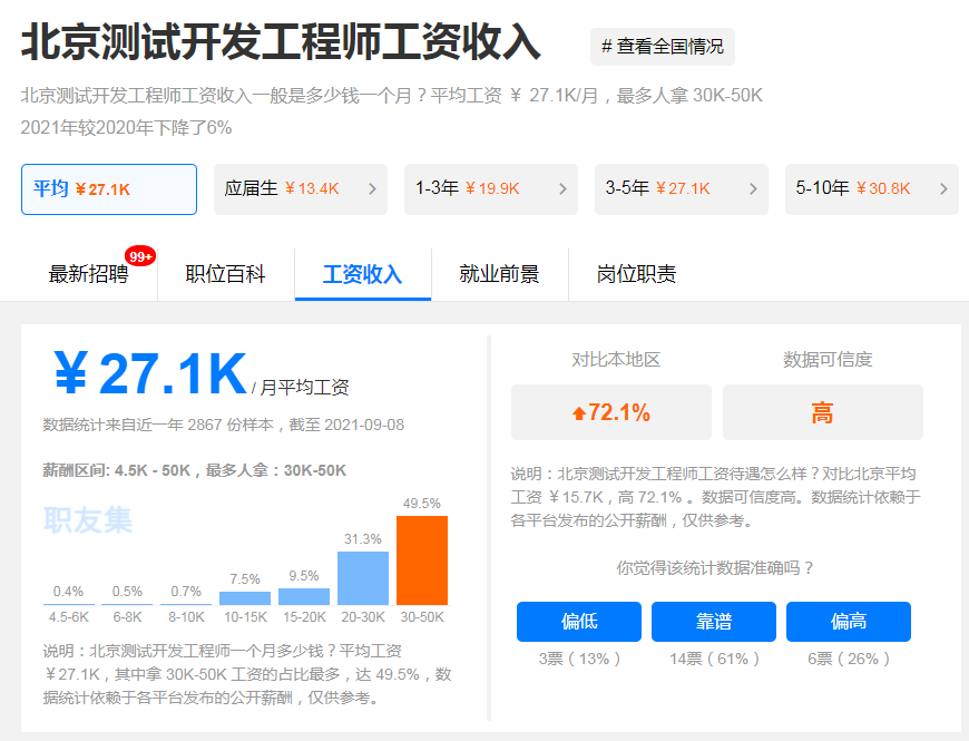 软件测试行业前景到底如何？让数据告诉你实情