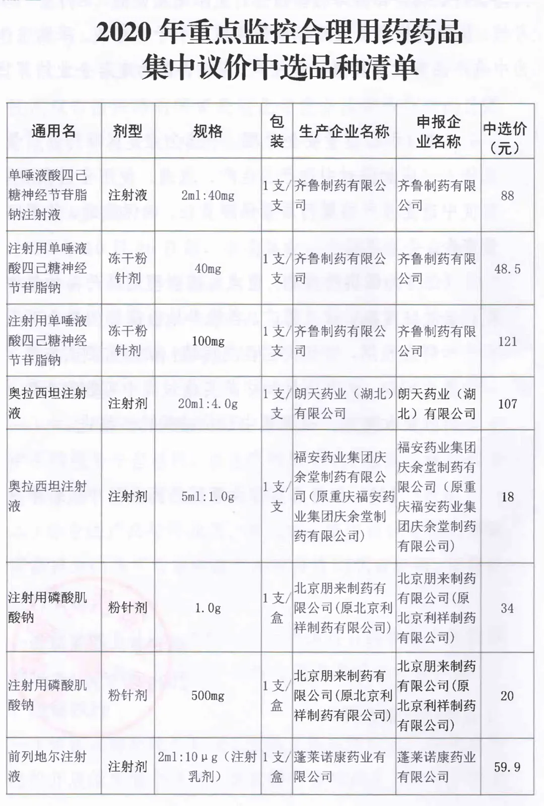 依达拉奉价格价格屠杀后