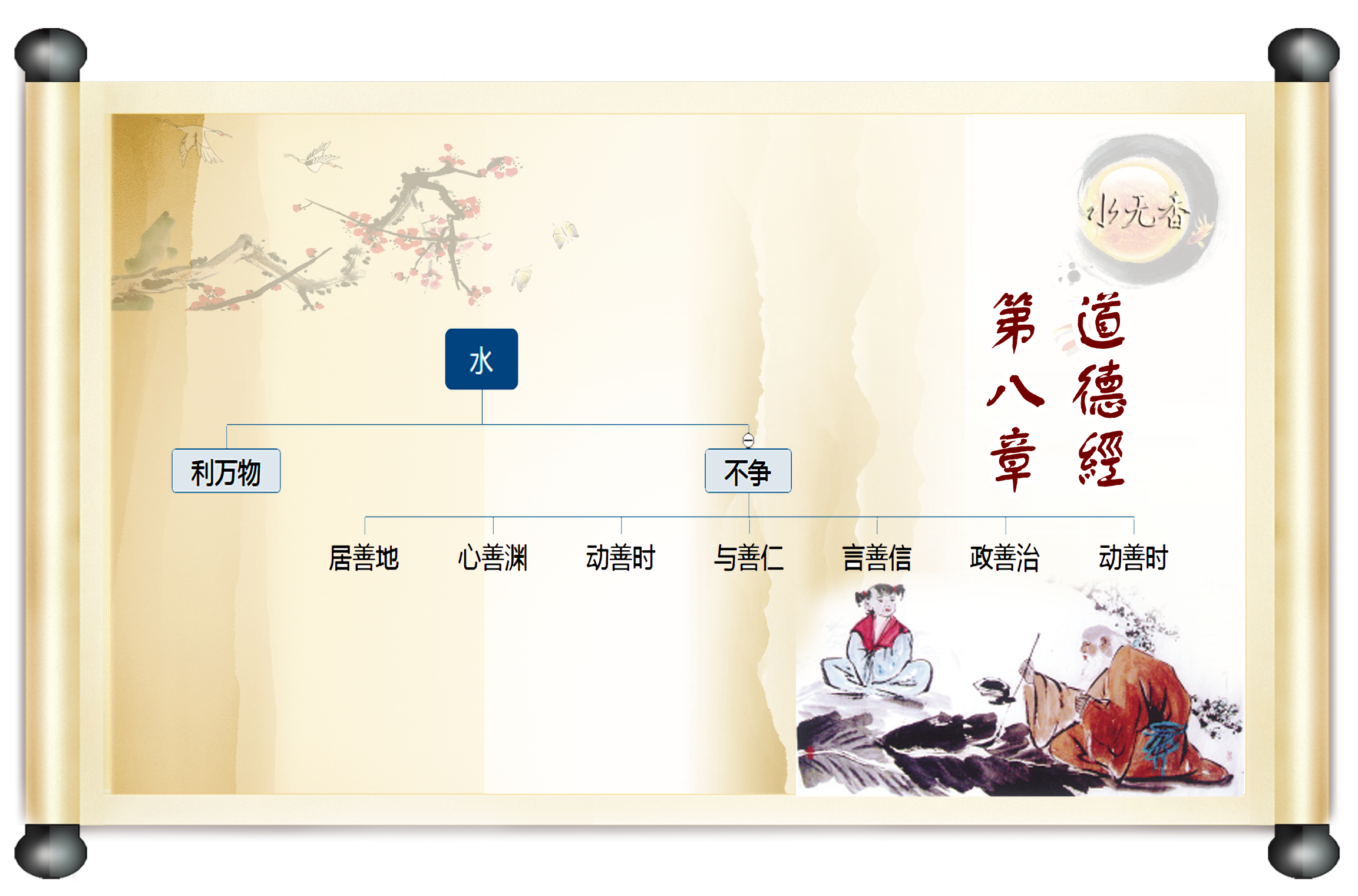 《道德经》第8章揭露老子隐藏着的秘法！上善若水（思维导图）
