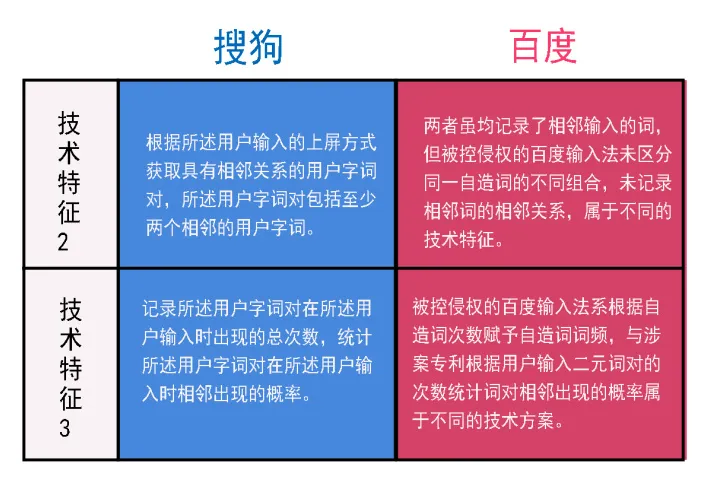 软件专利,软件专利申请