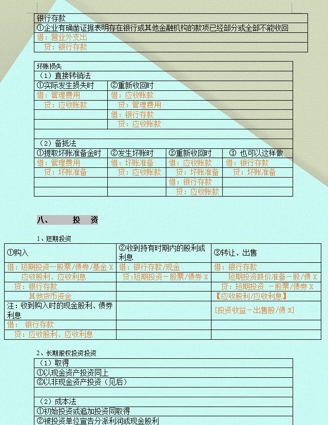 会计分录原来这么简单！63个表格分录总结，太实用了