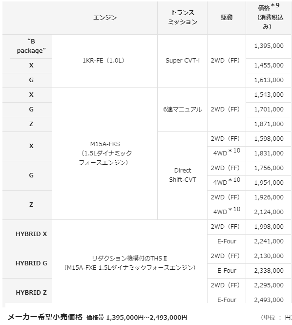 或明年国产，标配8气囊、百公里不到3个油！雅力士价格公布