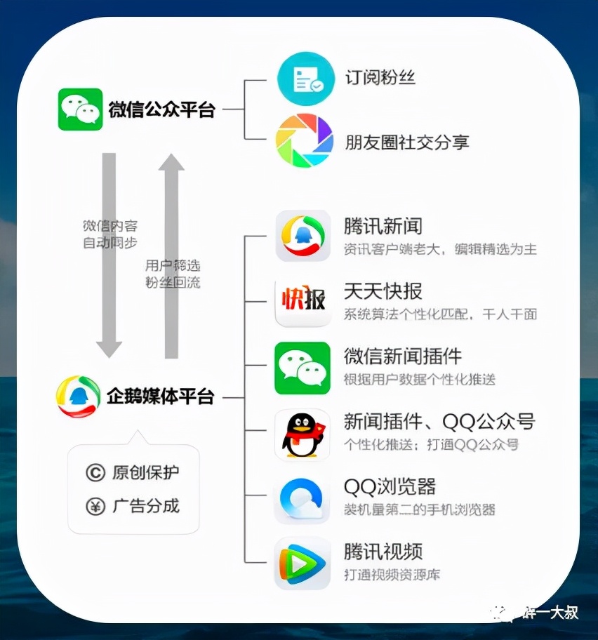 什么是内容运营？怎样做好内容运营？如何提升内容运营的能力？