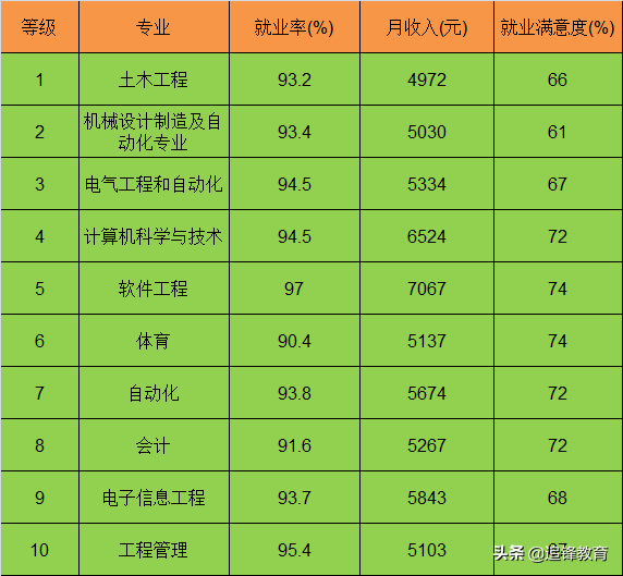 男生十大好就业专业（男生就业前景优势较大的十大专业）