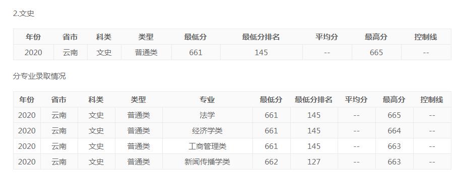 武汉大学2021年在云南计划招生94名及2020年录取分数