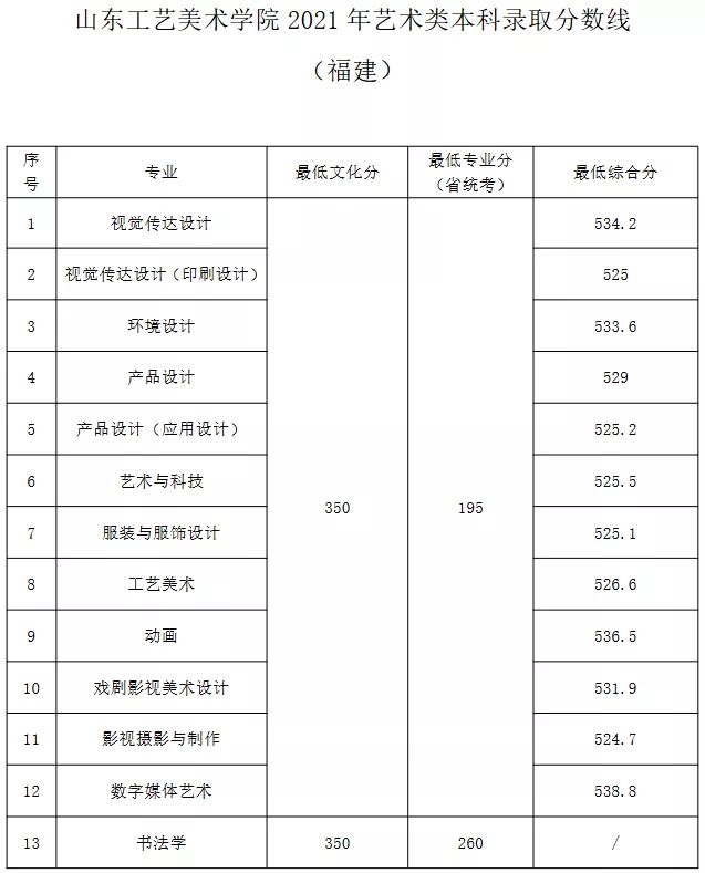 名校推荐 | 山东工艺美术学院2022报考攻略