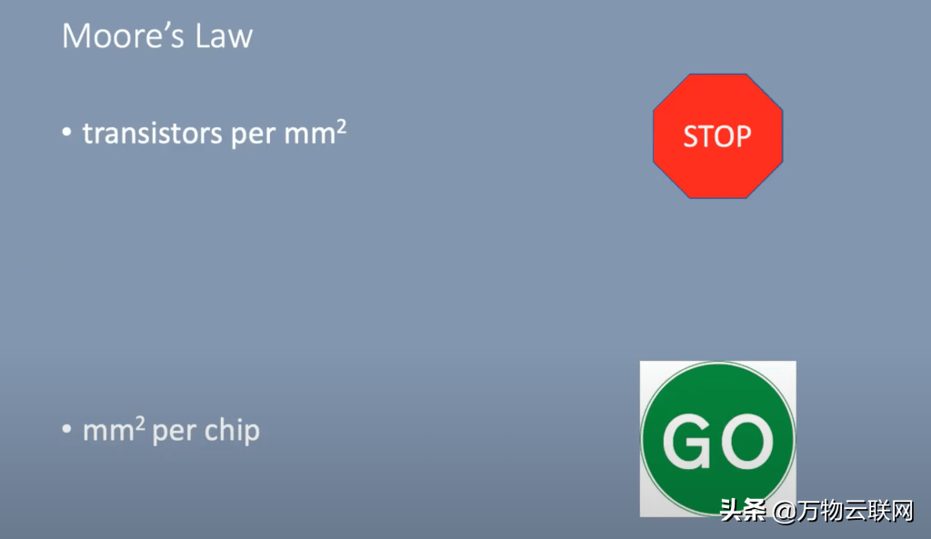 系统摩尔定理或超越摩尔定理：半导体技术将随着系统复杂性而发展