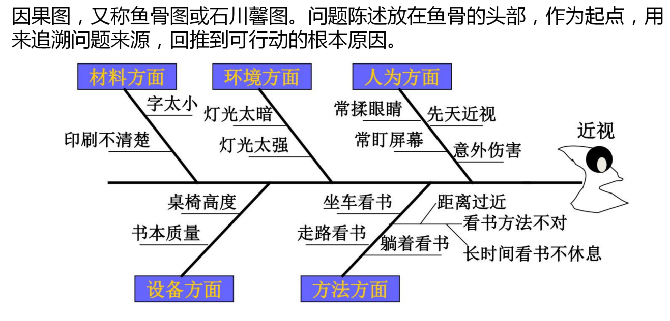 高分通过软考高项论文范文-论信息系统的质量管理-押题2021下半年
