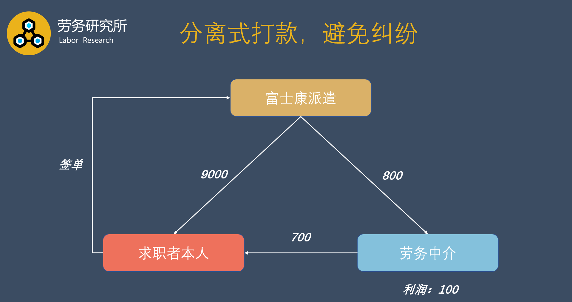 上海富士康招聘信息（富士康招一个人9000块）