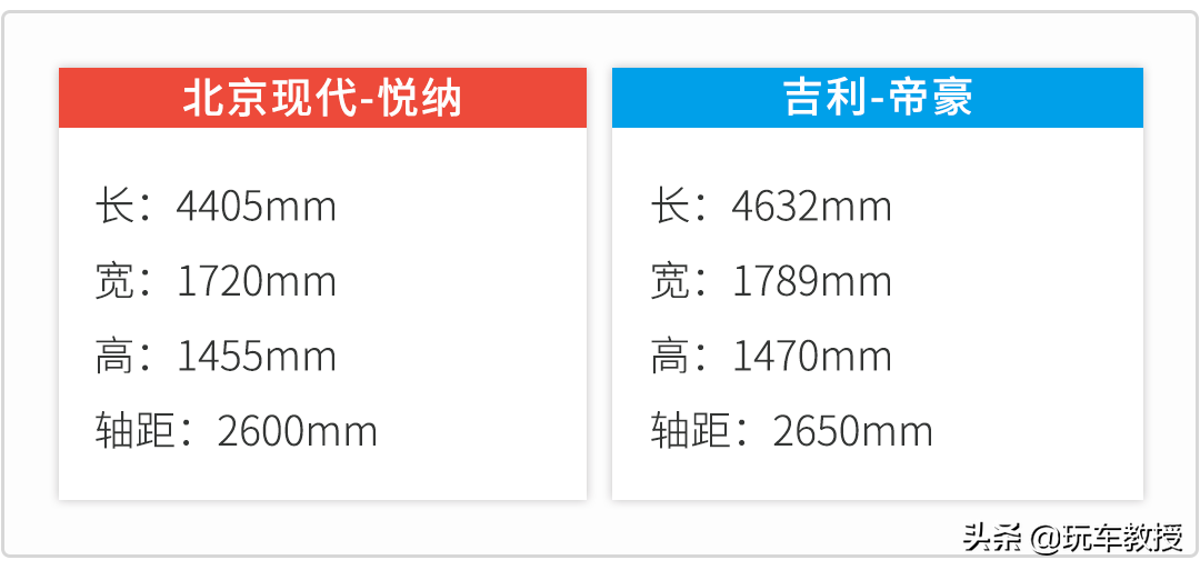 只要5.78万，质量最可靠！超高性价比的悦纳怎么买更值？