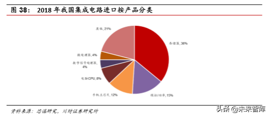 集成电路设计（IC)行业深度分析