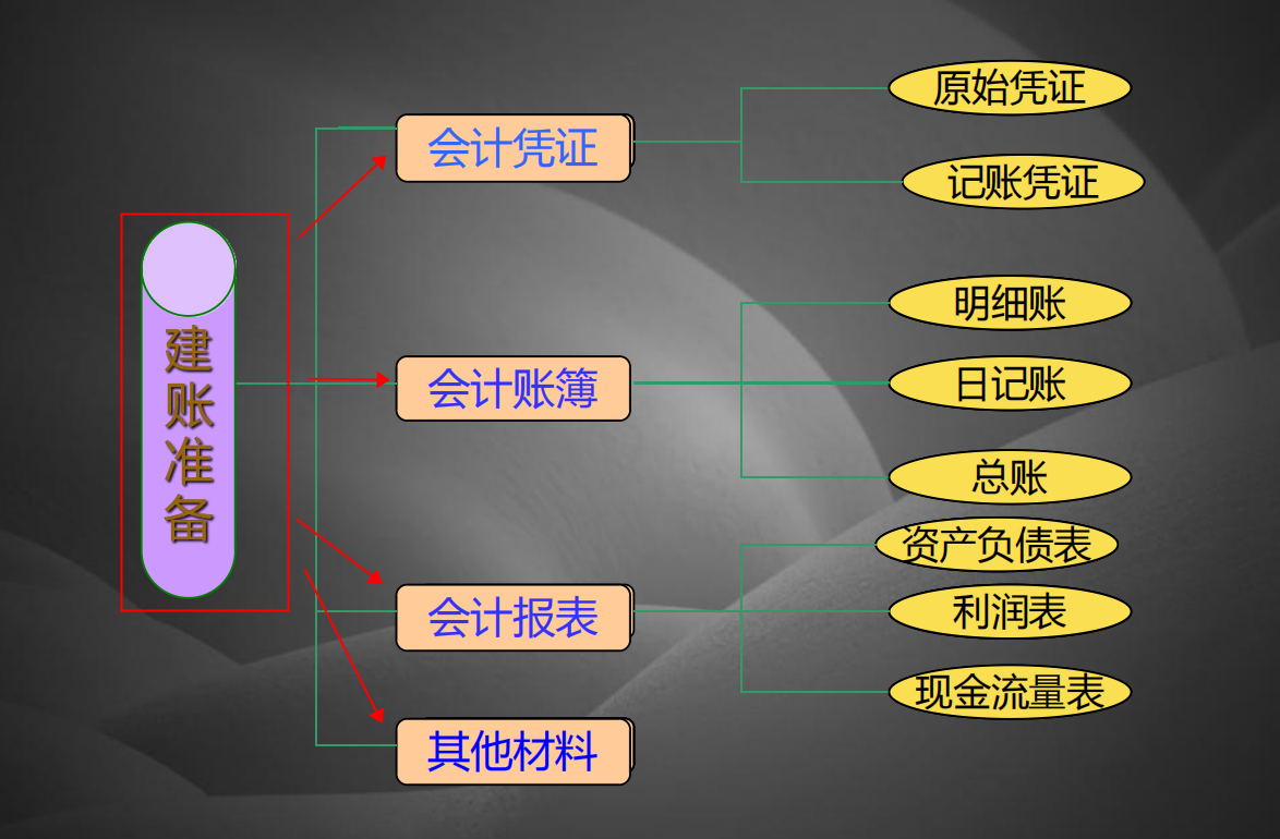 赞！老会计手把手整理了一套手工账，简直是小会计的福利