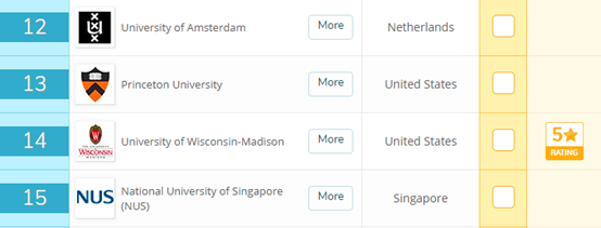 世界大学生物科学排名：哈佛夺魁，中国上榜数居第2