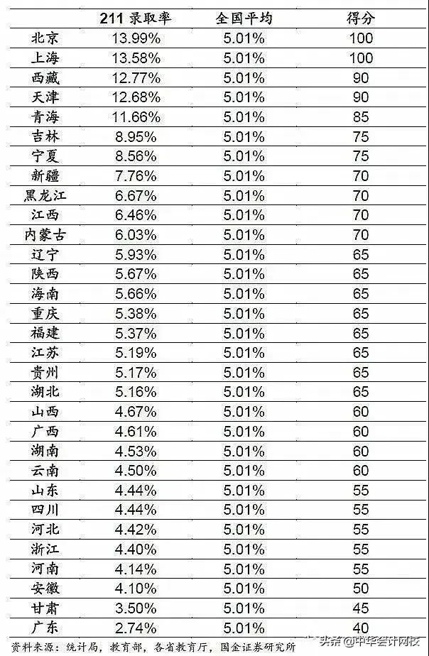 惊了！全国高考难度地图：上大学最难的省份竟然是……