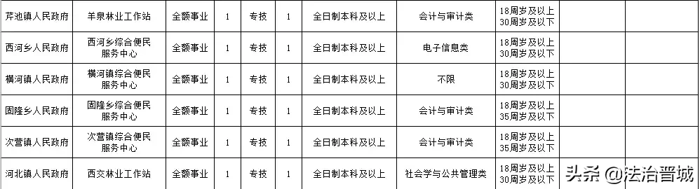 有编制!阳城县事业单位公开招聘!160个岗位等着你