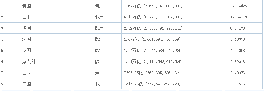 世界一线城市排名表，2022年世界一线城市名单(附2022年最新排行榜前十名单)