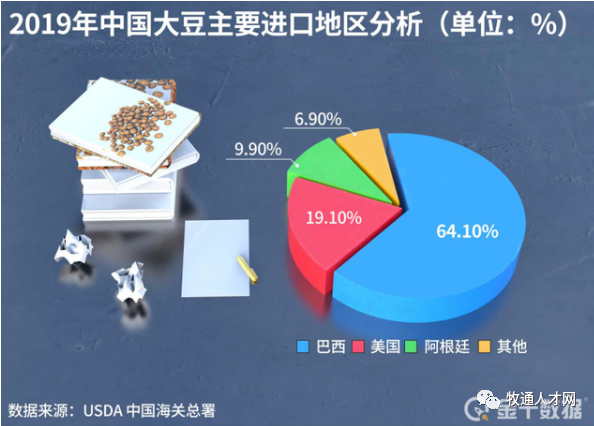大豆的原產地在中國，為何從美國大量進口？